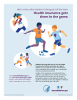 Flyer: "Get Covered. Get in the Game." for Parents in English  (PDF, 102.26 KB)